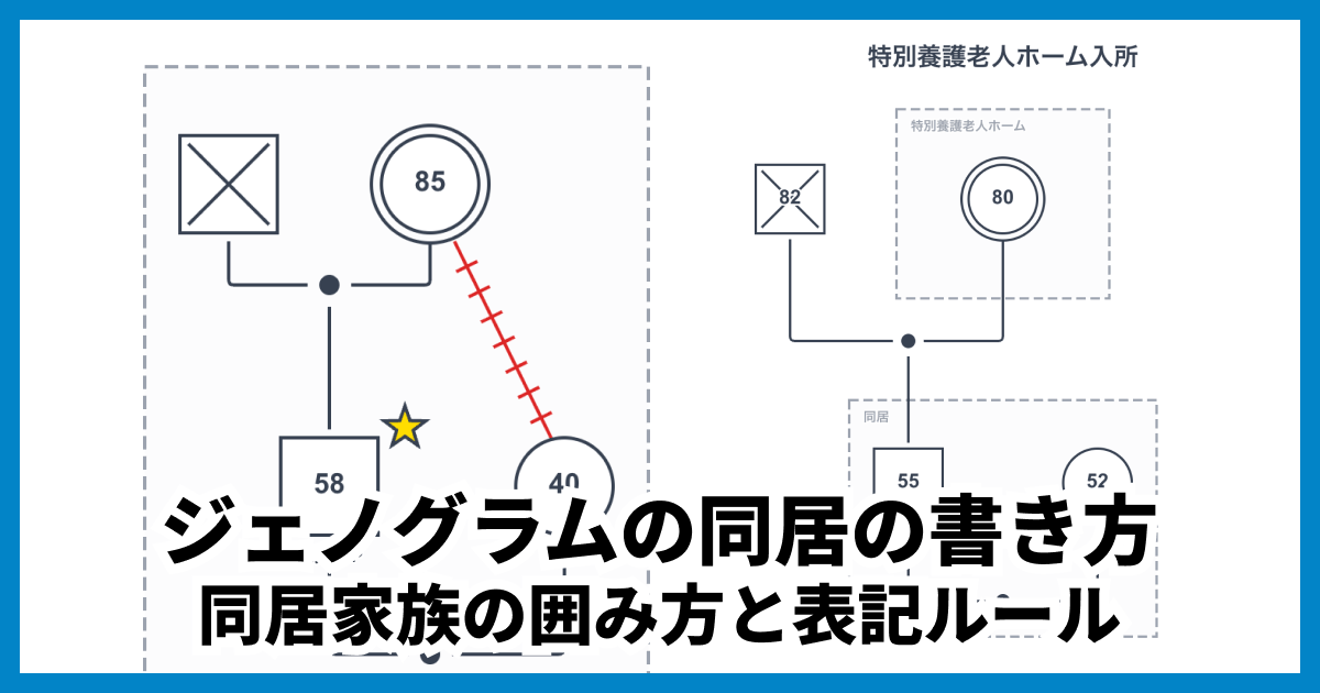 ジェノグラムの同居の書き方|同居家族の囲み方と表記ルール
